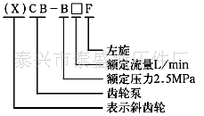 CB-B10齿轮油泵
