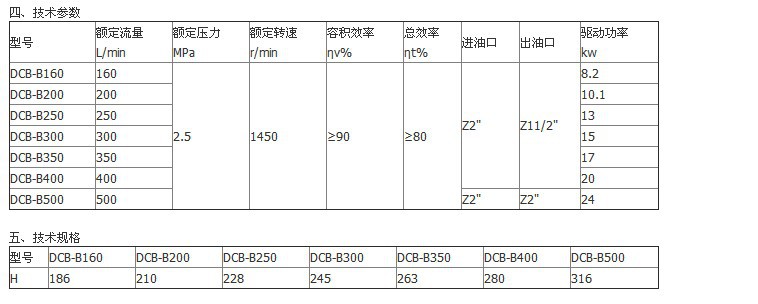 CB-BM160四川川润齿轮油泵